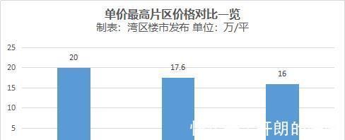 环深|楼市领头羊！深圳调控，全国10城跟上！