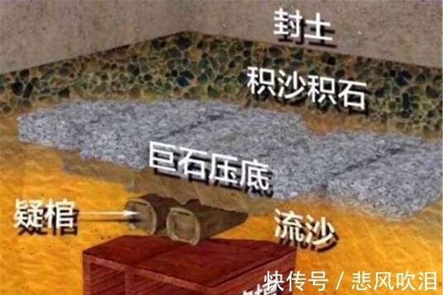 主人$古今第一凶墓机关重重,有200多个盗洞,各朝代盗墓贼无一生还