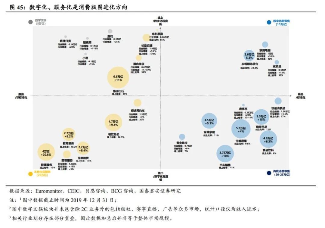 大战|电商大战系列1：千团大战深度复盘，从龙血玄黄到珠联璧合