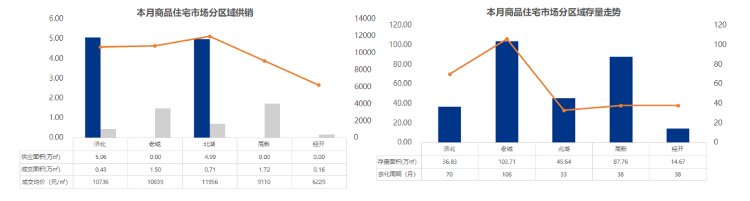 均价|10692元/㎡！济宁最新商品住宅成交均价出炉