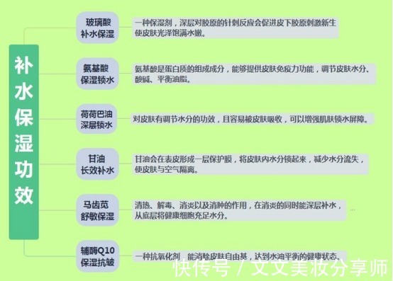 护肤品|慎用!这些护肤品皮肤科医生都不用,直接进入“拒用榜”无人问津