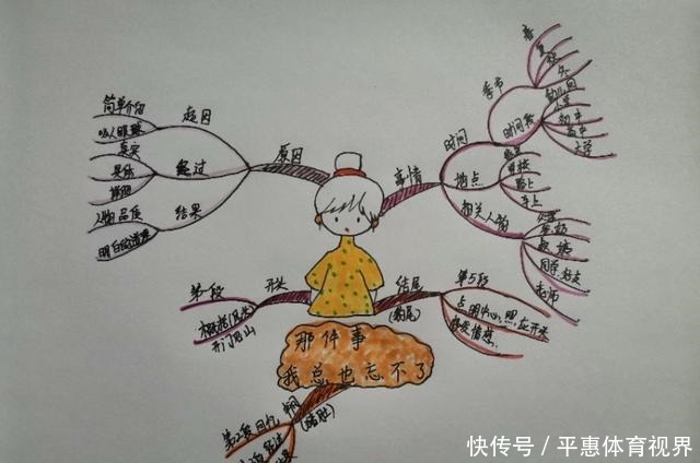 鼻子|小学生作文“小姨的假鼻子”火了，网友：不会是你气歪的吧？赔钱