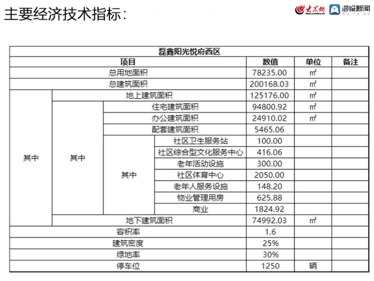 规划|青岛市城阳夏庄街道磊鑫阳光悦府规划公示！