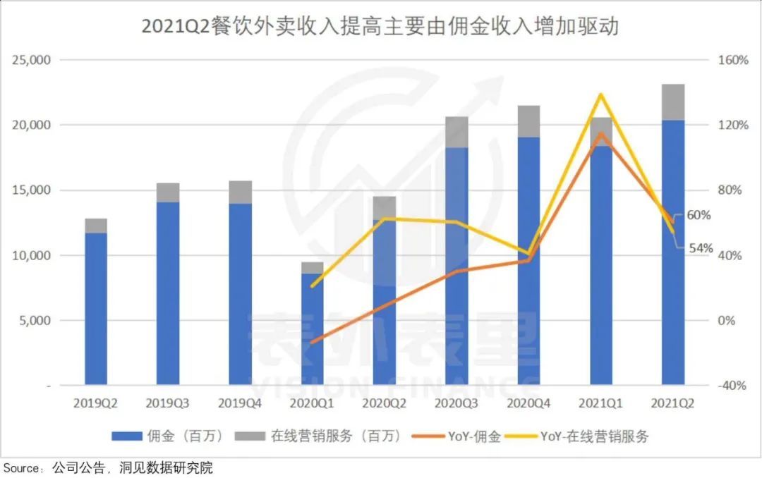 新业务|“重锤”悬而未落，美团这一次还稳吗？