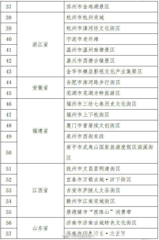 国家级|河北6项目拟入选国家级名单，你都去过吗？