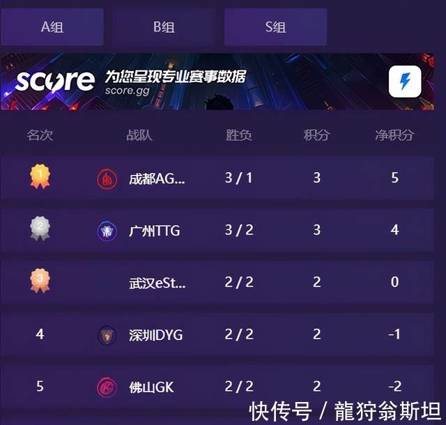 斗鱼 - 每个人的直播平台【官方指定平台】电竞博彩趁疫情壮大治理要疏堵结合