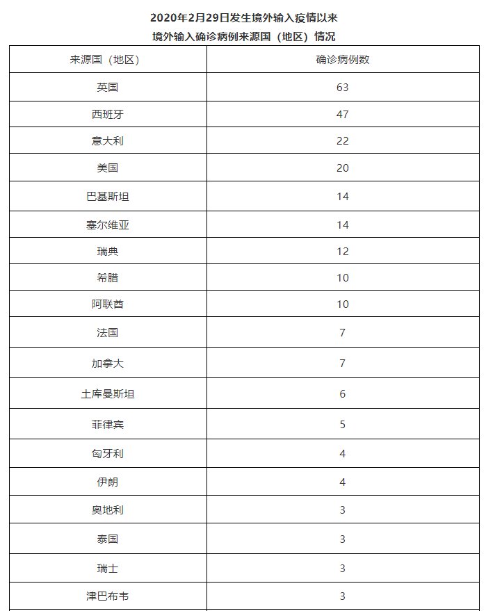 北京|北京新增1例境外输入无症状感染者