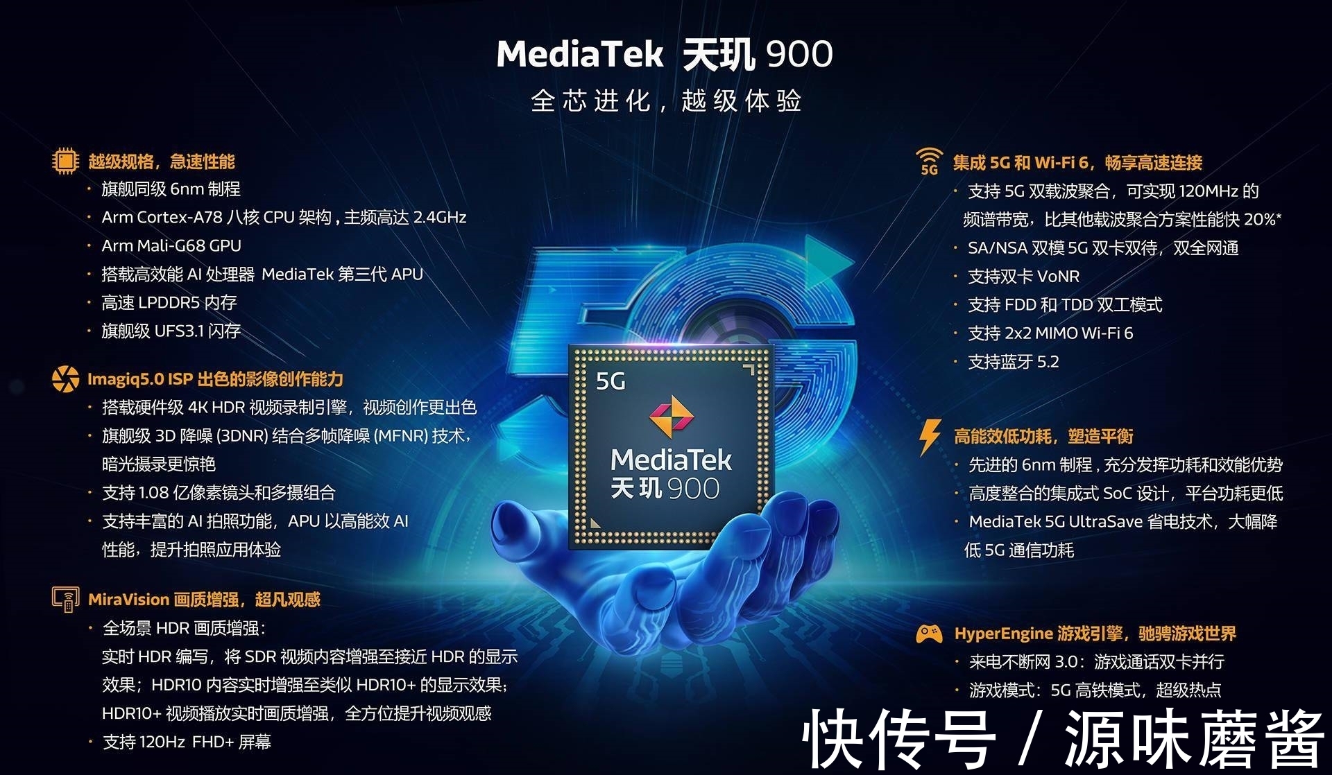 gpu|天玑900处理器的实力到底几何？面对骁龙778G可有一战之力？