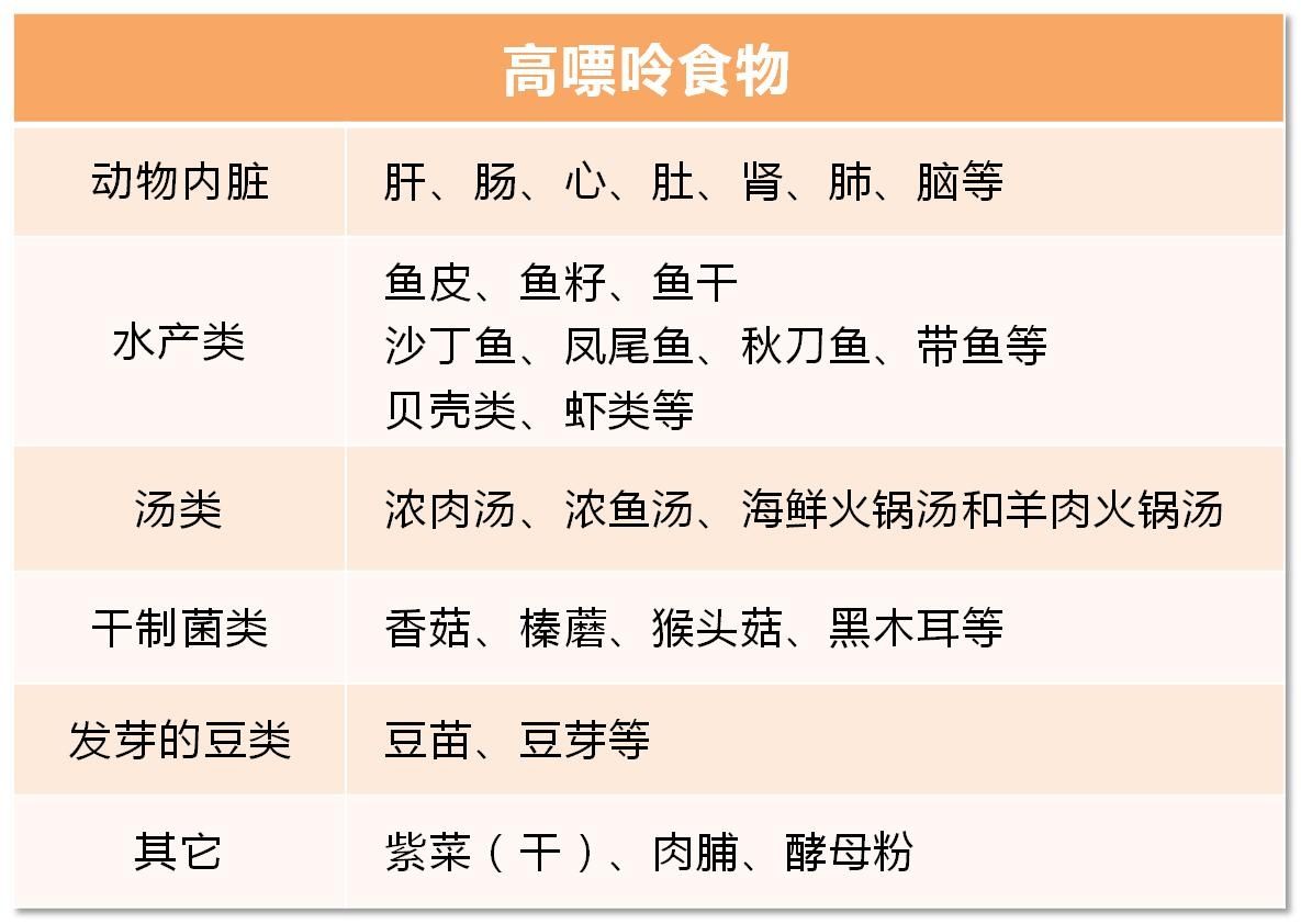  小心|发病率高，最小患者仅13岁，小心这种“吃出来的病”