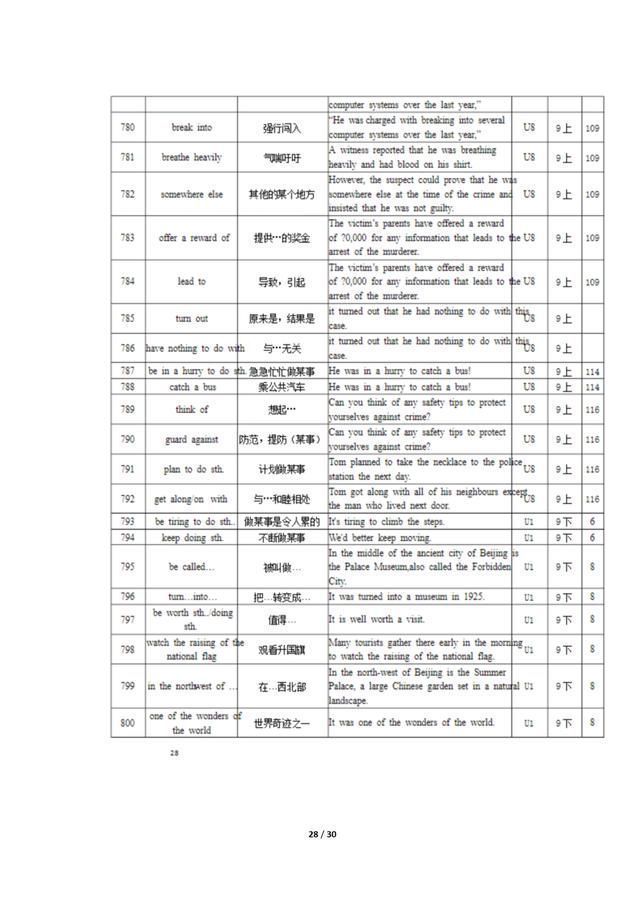 初中英语|图说英语:初中英语短语句型如何日积月累?