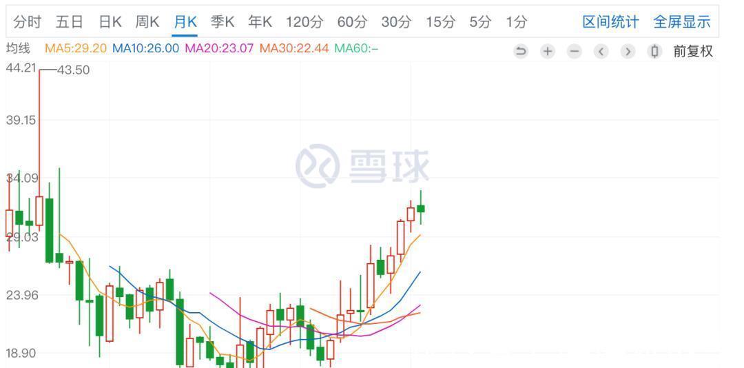 阿里|阿里与百度的网盘中场大战