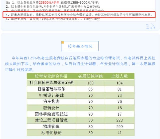 插本|21年插本参加校考的考生，这五所征集志愿时认同其他校考的成绩，速看！