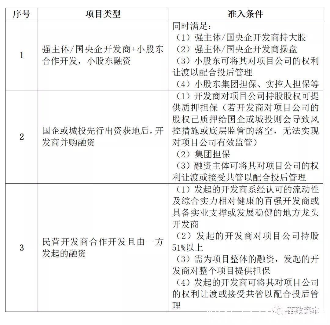 项目|房企合作开发项目的融资策略