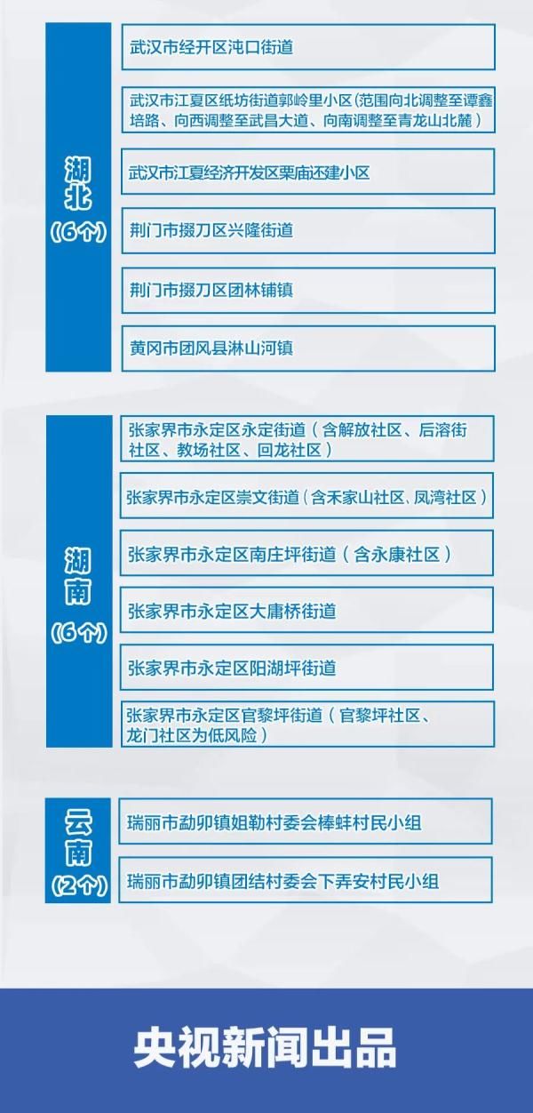 治愈|内蒙古治愈出院1例|附全国疫情风险地区汇总情况