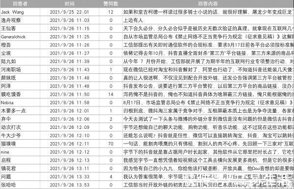 保持沉默|抖音起诉知乎，屏蔽外链纯属子虚乌有