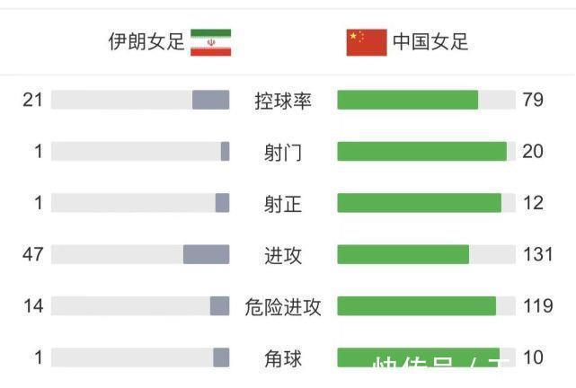 王珊珊|7-0!中国女足提前出线!王霜戴帽庆生,王珊珊双响唐佳丽建功
