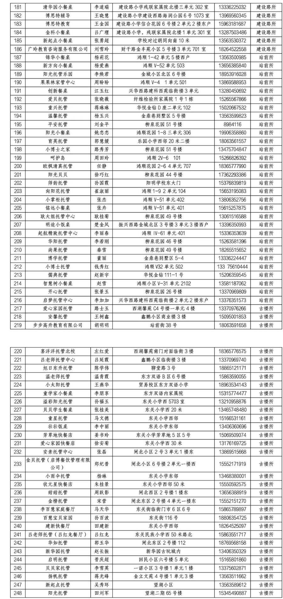 备案|最新名单！东昌府区345家校外托管机构完成登记备案