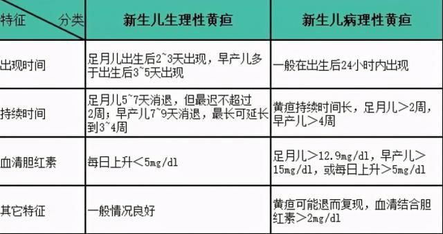 刚出生的宝宝有黄疸要紧吗？黄疸知识大全，新手爸妈建议收藏