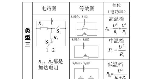 查漏|初中物理：电学常考知识点总结！查漏补缺的好机会！