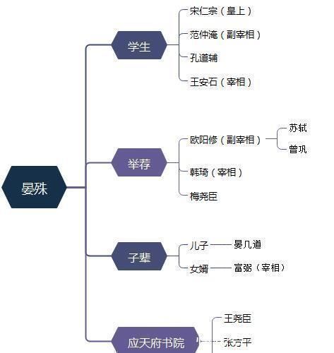 范仲淹#为避讳,宋仁宗发明一新谥号,成读书人最高追求,北宋共有九个半