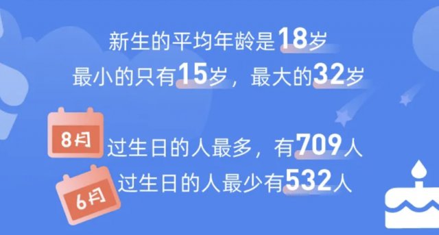 高等数学|14岁上清华！高校新生大数据曝光，男女比例是……