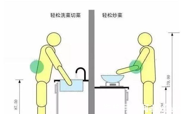 舒适|装修不容易,各个空间装修都有技巧,轻装修,重装饰让家更舒适!