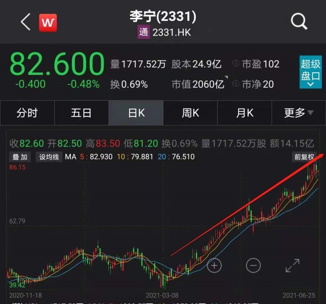 阿迪达斯 暴涨100倍!“国货之光”火了,市值碾压阿迪达斯!很多人喜欢穿