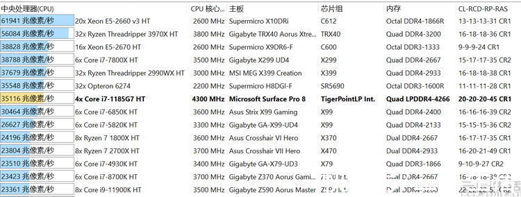 ueditor|Surface Pro 8评测：设计全面革新，体验依然最强