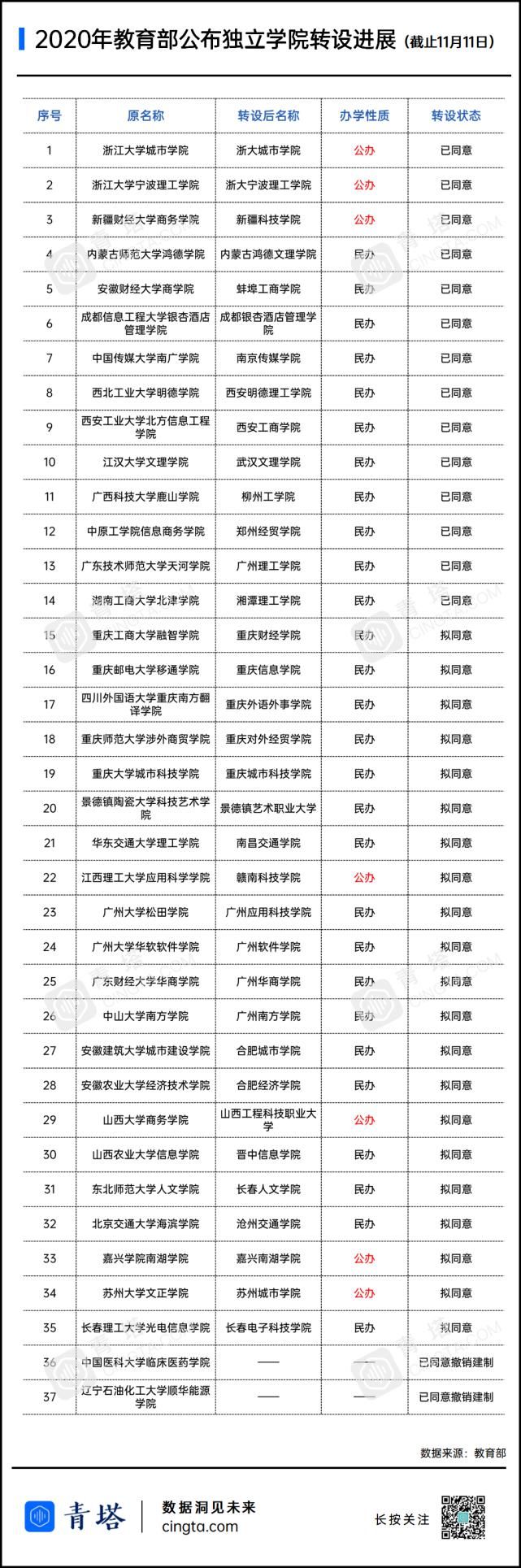 学校设置|21所新大学来了！教育部公示中！