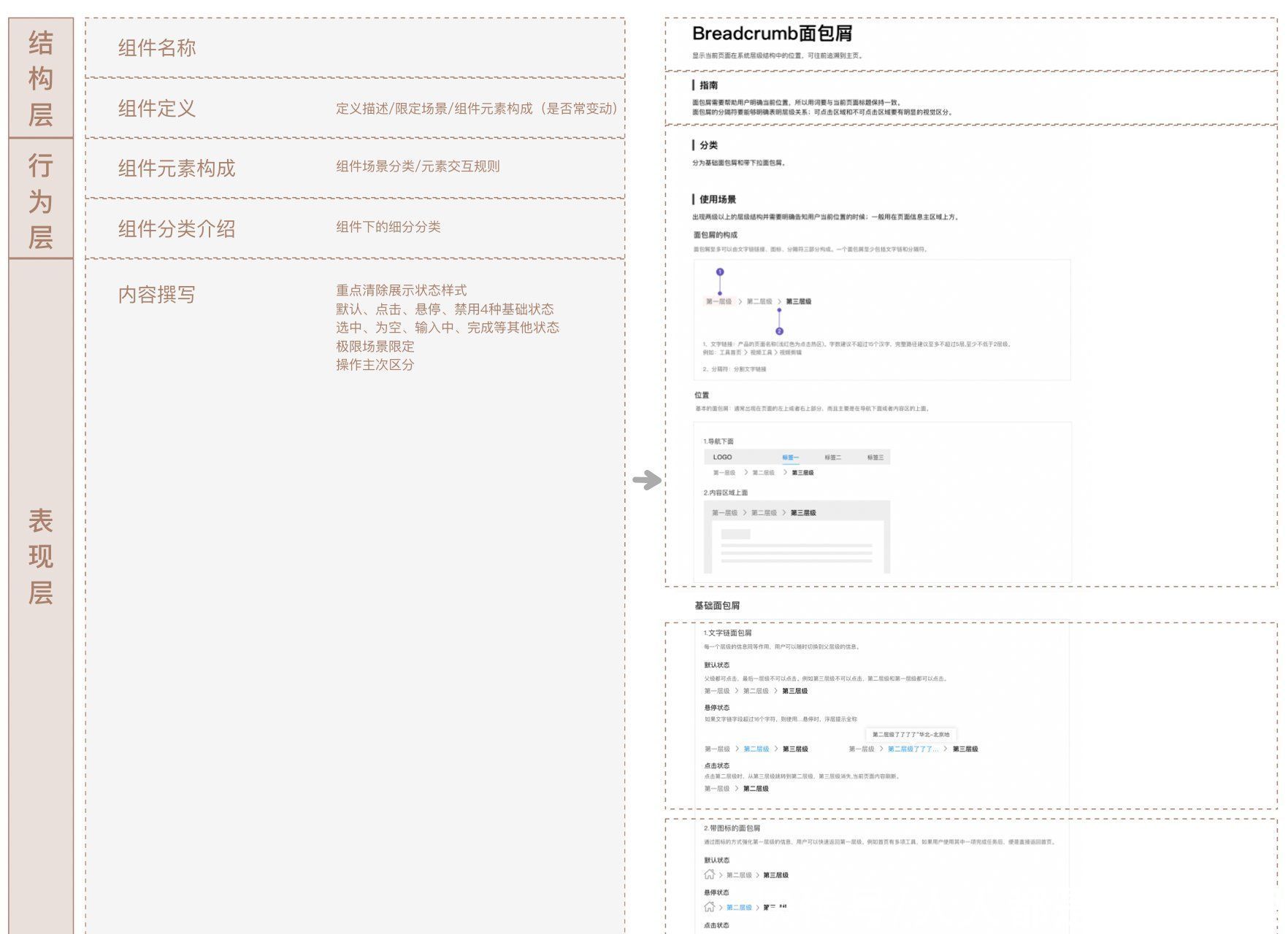 组件|如何快速定义一款B端的组件规范？