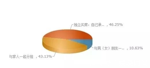 刚需|重庆购房者心态大调查刚需依然是购房主力军大部分人认为明年房价会跌