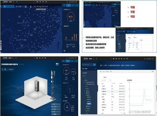 站点|江西移动构建5G机房能耗精细化智能管理体系助力双碳绿色行动