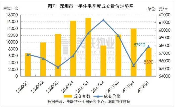 一季度|深圳楼市起风了,买房人此时能入手吗?