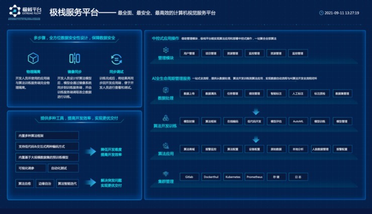 诚之和:1000 种算法、100 个行业、20 万开发者