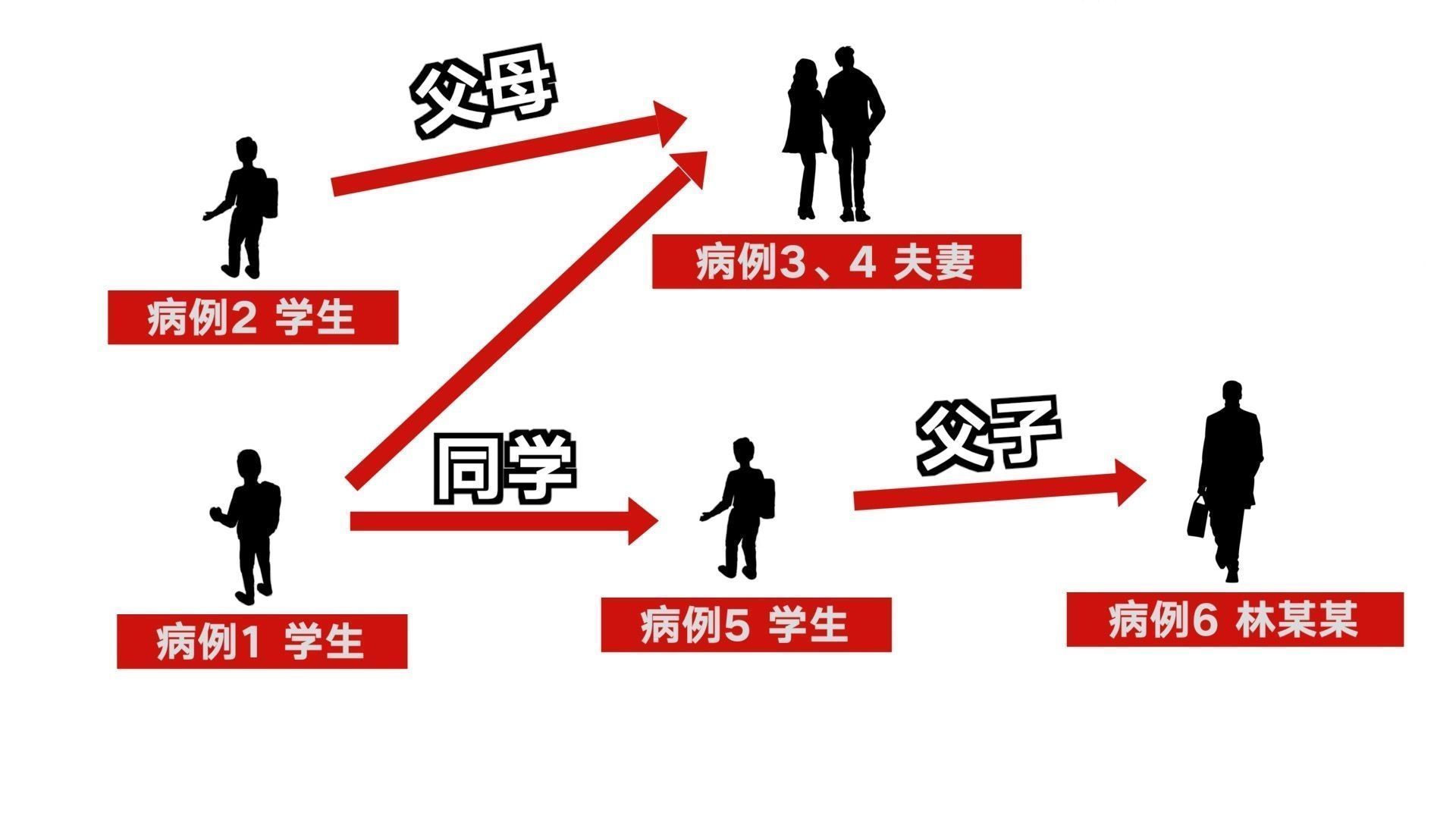 累计发现“6+18”，一文读懂福建疫情现状（附传播链）