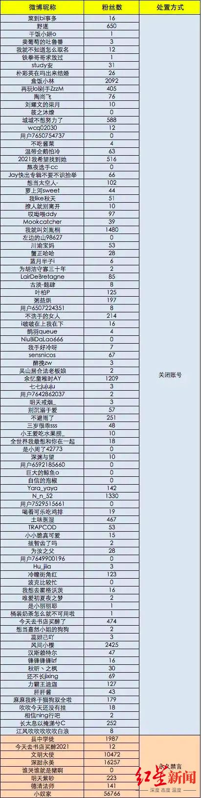 偶像养成类节目前景黯淡！业内人士：3年内或无相关节目|红星观察| 未成年人