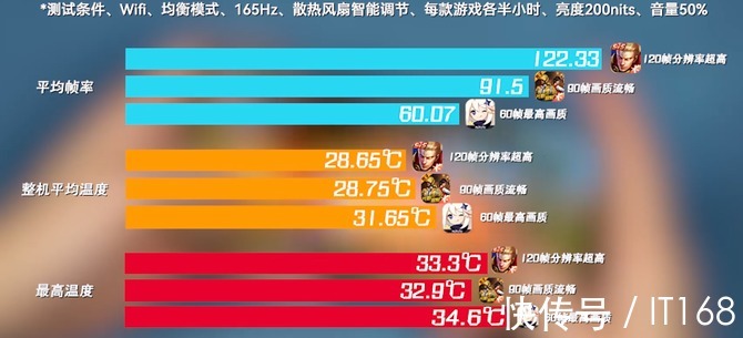 红魔|《满帧原神体验,多项首发黑科技加持红魔7 Pro今日发售》