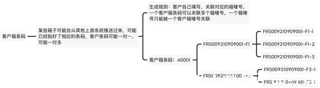 fb跨境电商海外仓：箱唛，箱类型，箱号等装箱那些事儿