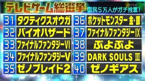 日本5万人电视游戏投票结果出炉 你喜欢的游戏上榜了吗？