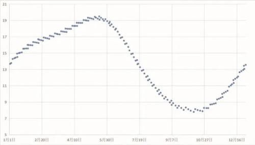 哥白尼没见过水星？观测水星的最好时间