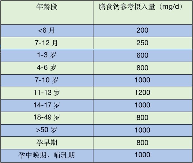 防治骨质疏松，为何补钙的同时补充维生素D？|风湿亭 | 骨代谢