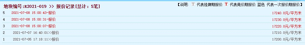 南通|南通集中供地第二日：单日揽金约172亿！通州2宗地块触顶待摇号！
