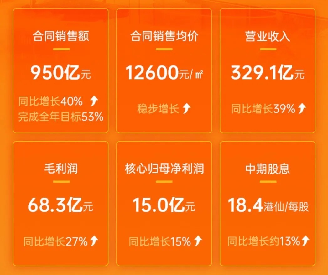 皖北区域公司 中梁地产稳健经营再获殊荣|中梁地产| 中梁地产集团