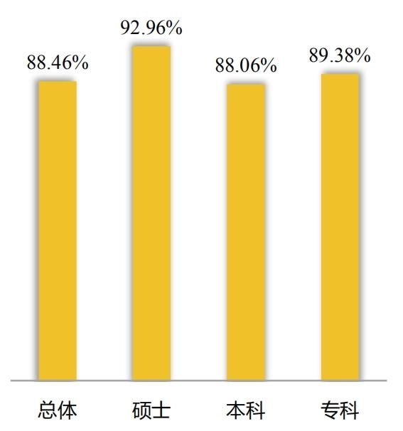 川北医学院毕业生平均月薪4676元/月 呈逐年增长趋势