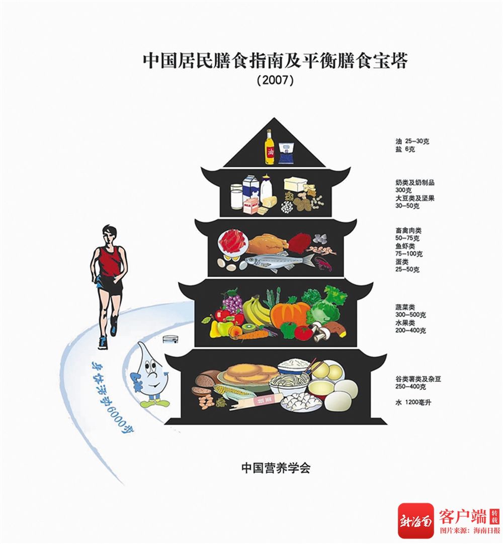 如何从“吃好”到“吃对”？ 专家支招：合理膳食，不盲目使用代餐|健康周刊 | 饮食习惯