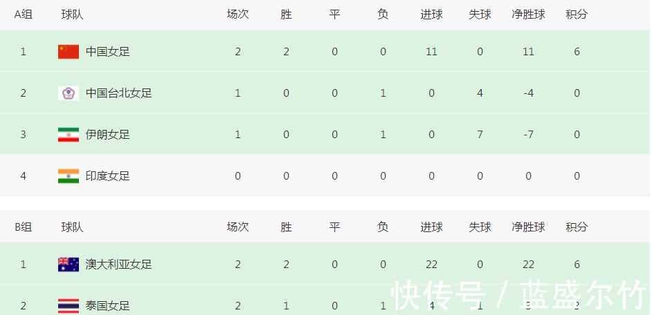 亚洲杯|4比0！亚洲杯首支出局球队诞生，中国队淘汰赛对手浮现三选一！