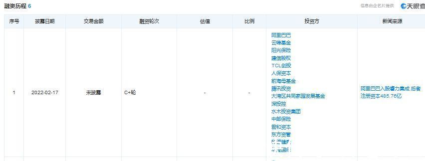 阿里巴巴|阿里巴巴投资睿力集成电路