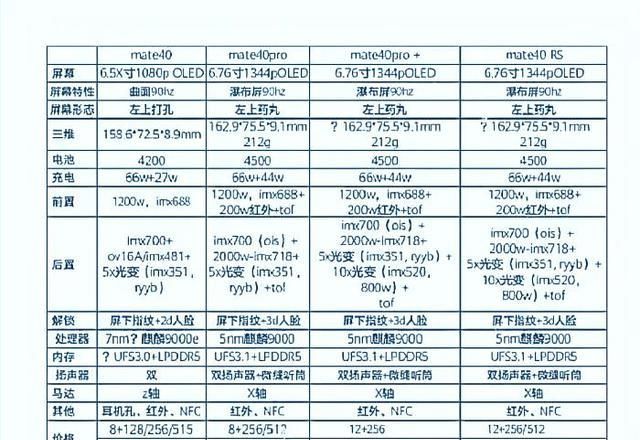 国行价|华为Mate40国行价曝出，4499起，价格不贵但却抢不到