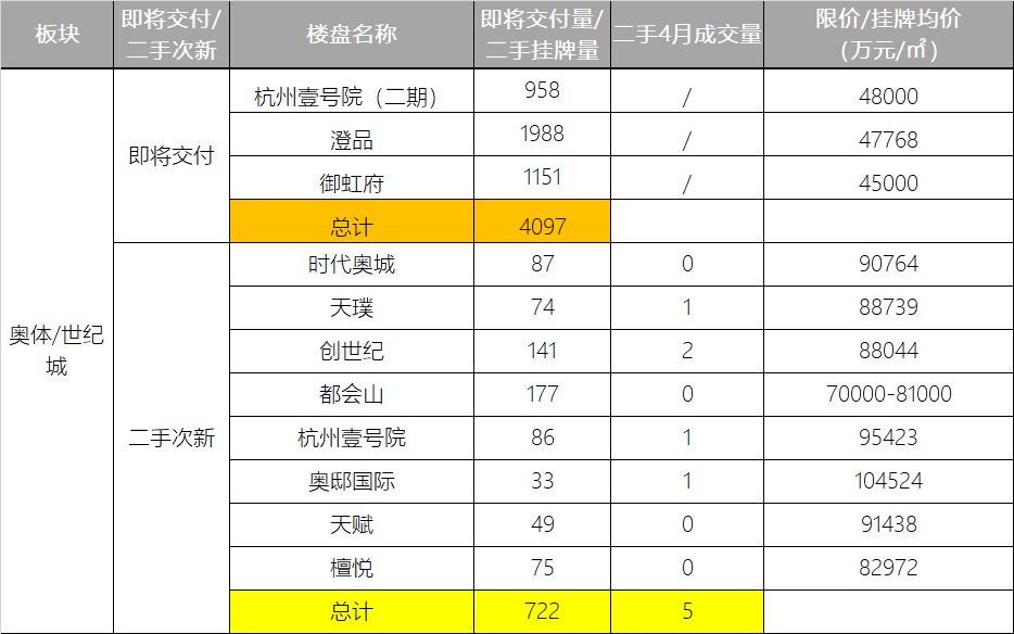 楼盘|2022，热门交付楼盘踩踏捡漏大全