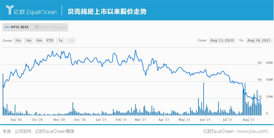 家装|贝壳趟家装浑水